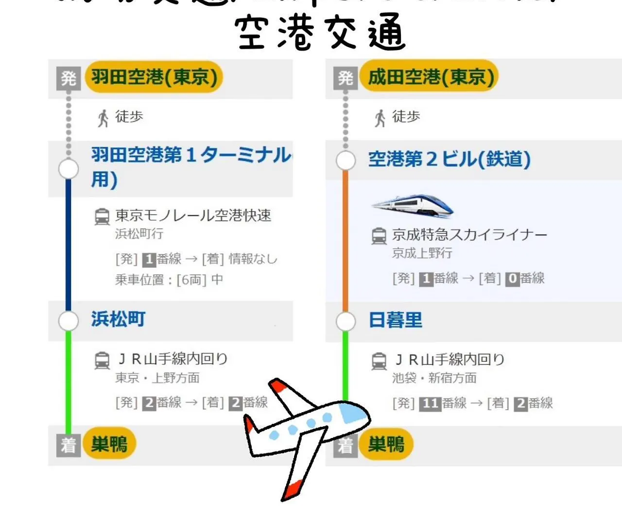 桜の川34 Sugamo Diamond Mansion 401 Direct To Ikebukuro Yamanote Line 5Mins Apartment Tokyo Japan